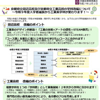 京都府立田辺高校・京都府立工業高校の学科改編