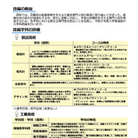 京都府立田辺高校・京都府立工業高校、改編学科の詳細