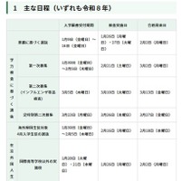 2026年度東京都立高等学校入学者選抜のおもな日程