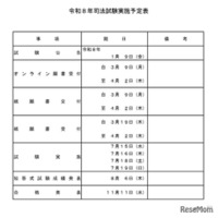 2026年司法試験実施予定表