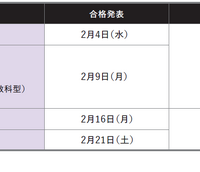 入学金返還制度