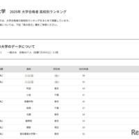 成城大学2025年 大学合格者 高校別ランキング