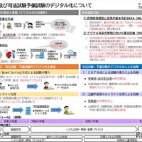 司法試験・司法試験予備試験のデジタル化について