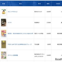 2025年年間ベストセラー（総合）