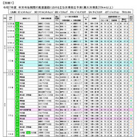 最大20km以上の渋滞の詳細