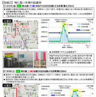 渋滞を回避する方法