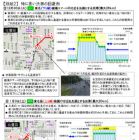 渋滞を回避する方法