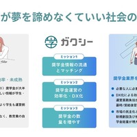 ガクシーが目指す社会