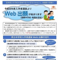 Web出願の概要