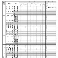 2026年度公立高等学校一般入学者選抜における面接・実技の実施予定一覧