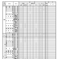 2026年度公立高等学校一般入学者選抜における面接・実技の実施予定一覧