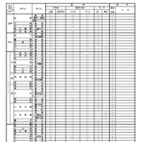 2026年度公立高等学校一般入学者選抜における面接・実技の実施予定一覧