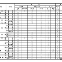 2026年度公立高等学校一般入学者選抜における面接・実技の実施予定一覧