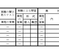 2026年度公立高等学校推薦入学者選抜における面接以外に実施する項目の実施予定一覧