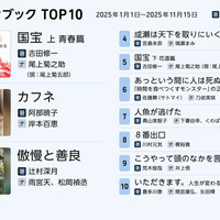 Audibleベスト・オブ2025　TOP10