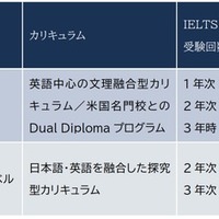 IGHSの2つのクラス概要（2026年度～）