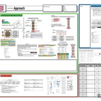 SDGをテーマにしたEssay Writingの授業資料