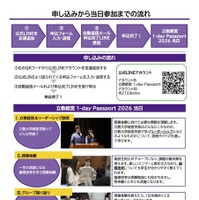 申込みから当日参加までの流れ