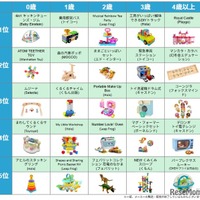 トイサブ！ベストトイアワード®2025