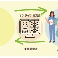 オンライン里親プロジェクト