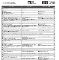 男子12月版・2026年中学入試予想偏差値（合格率80%）一覧