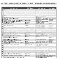 女子12月版・2026年中学入試予想偏差値（合格率80%）一覧