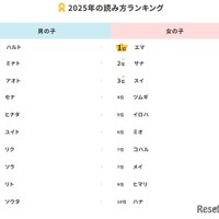 2025年の読み方ランキング