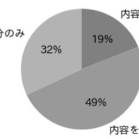 講義内容を記録するスタイル