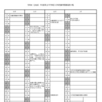 令和8（2026）年度 栃木県立中学校入学者選考関係諸日程