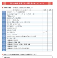 持ち歩きチェックシートの一部