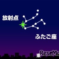 12月14日午後9時ごろの東の空（東京）