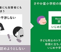 PBSといじめ防止