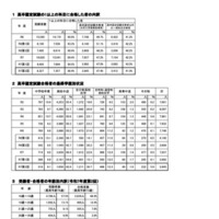 合格者の各種内訳