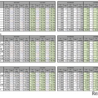 医学部（医学科）の入学者選抜における男女別合格率および受験者数の経年比較
