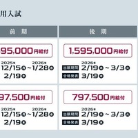 成績優秀者給付型奨学金の概要