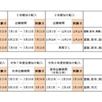 県立・定時、通信制