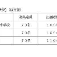 2025年度の出願状況（確定値）
