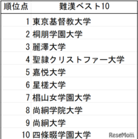 難漢ベスト10
