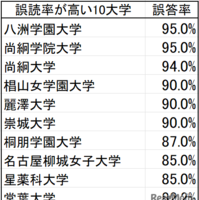 誤読率が高い10大学