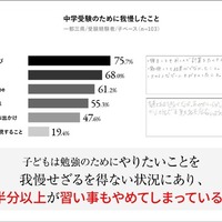 中学受験のために我慢したこと