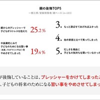 親の後悔トップ5