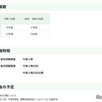 中学校英語スピーキングテスト（ESAT-J YEAR 3） （12/14実施分）実施状況 【12月14日午後6時現在速報】