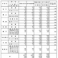 学校・学科別進学希望状況