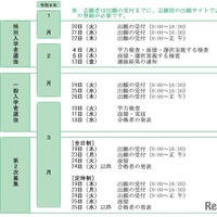 2026年度選抜のおもな日程
