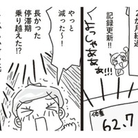 長かった停滞期、とうとう乗り越えたかも!? この調子であと1か月を駆け抜けよう！【アラフィフ母さんが7kg痩せた！奇跡の仕組みダイエット #35】