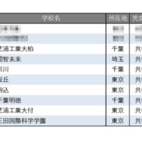 学習塾が勧める中高一貫校ランキング2025「ICT教育に力を入れている中高一貫校」トップ10