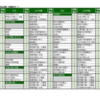 2025年第6回合不合判定テスト 第一志望者数top10【男女定員の別なし共学校（男女合算）】併願パターン