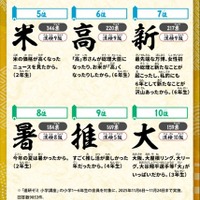小学生が選ぶ「今年の漢字」2025