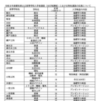 令和8年度 愛知県公立高等学校入学者選抜（全日制課程）における特色選抜の定員について