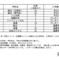 令和8年度 愛知県公立高等学校入学者選抜（全日制課程）における特色選抜の定員について
